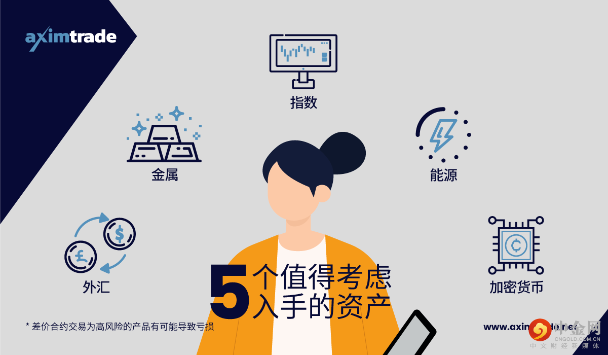 5-Investment-2022_1200x700_CN.png