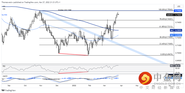 audusd
