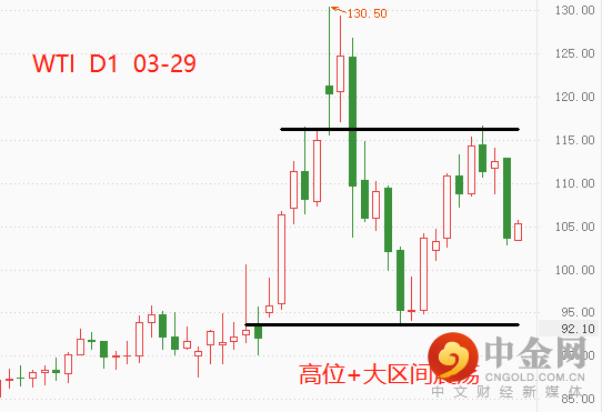 WTI原油.png