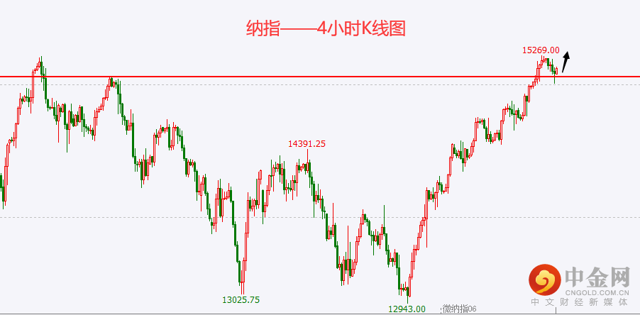 纳指.png