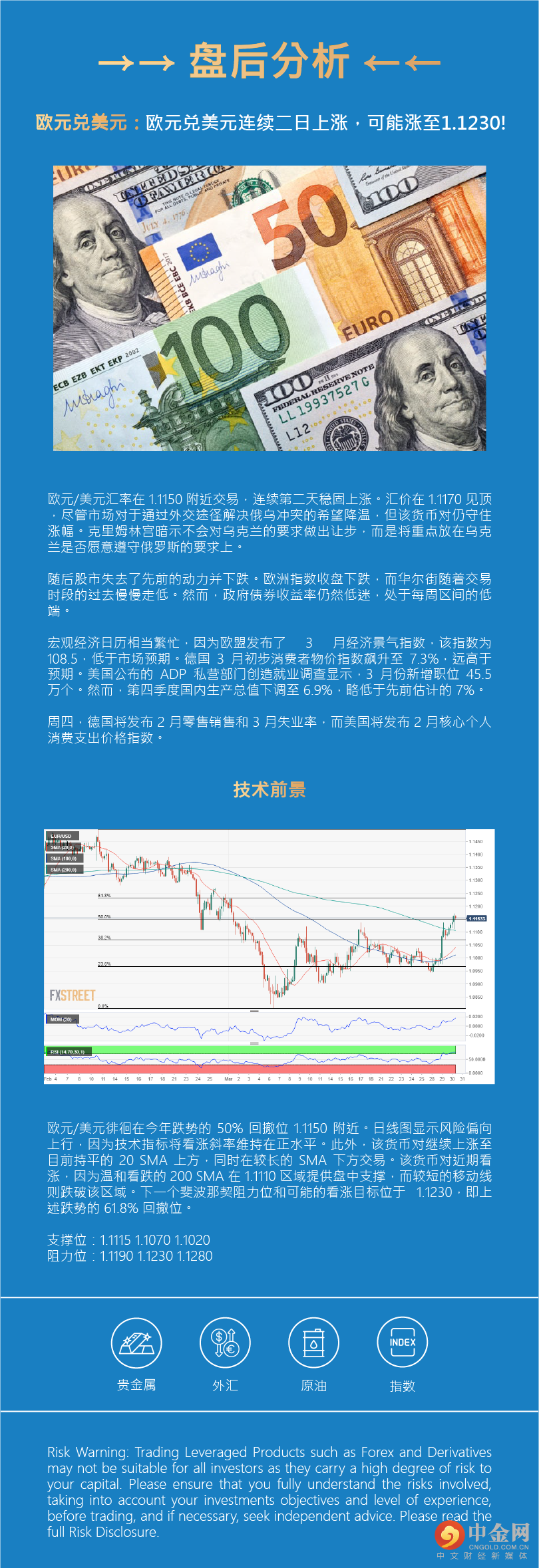 盘后分析 