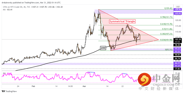 Crude 