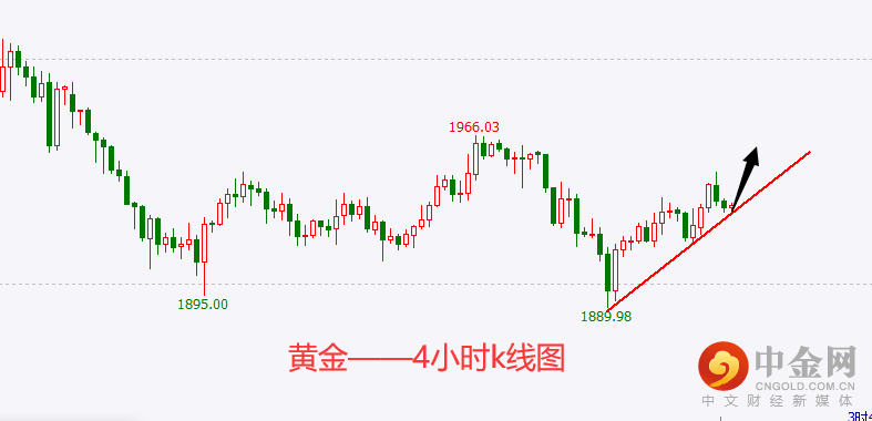 黄金.png