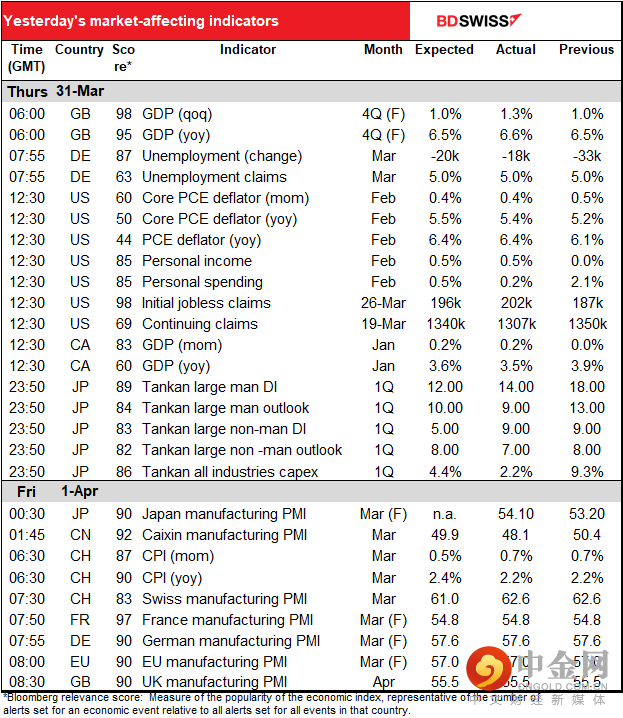 20220401-Daily-image3.png