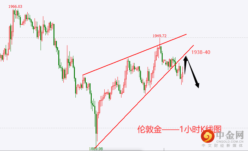 黄金.png