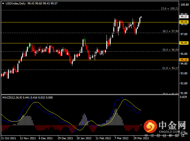 20220406-1.png 20220406-1.png