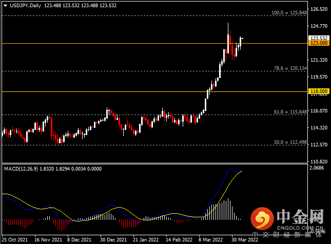 20220406-4.png 20220406-4.png