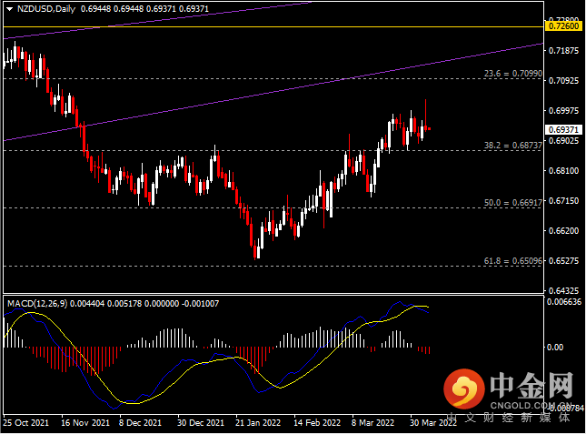 20220406-6.png 20220406-6.png