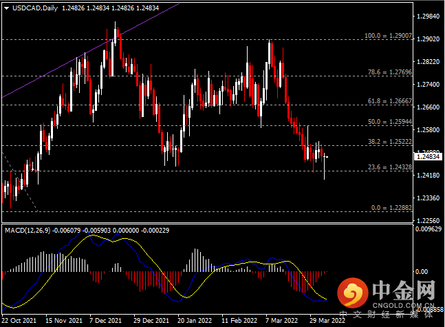 20220406-7.png 20220406-7.png