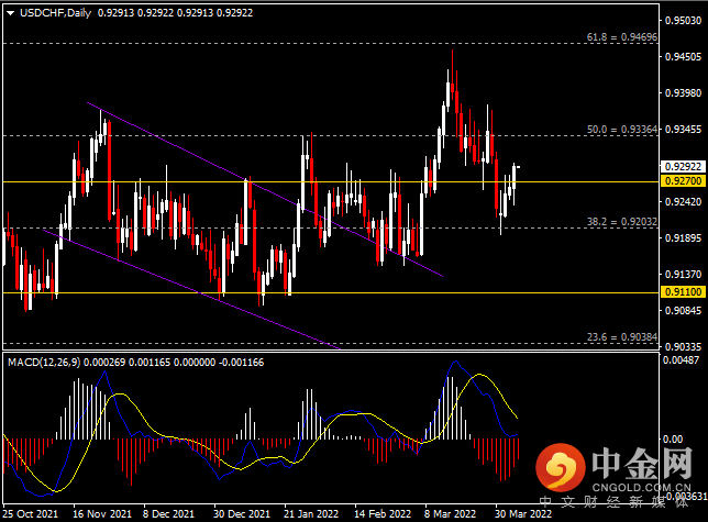 20220406-8.png 20220406-8.png