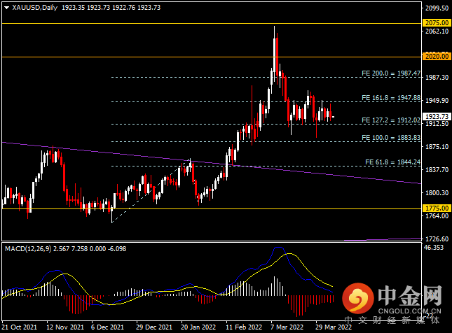 20220406-9.png 20220406-9.png