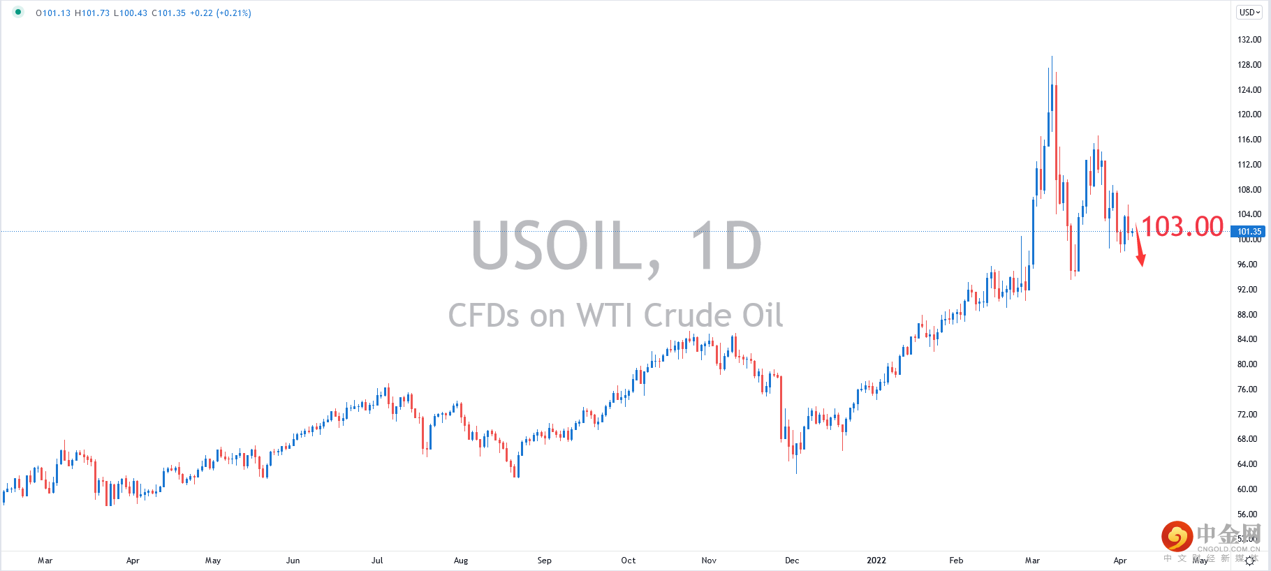 USOIL.png USOIL.png