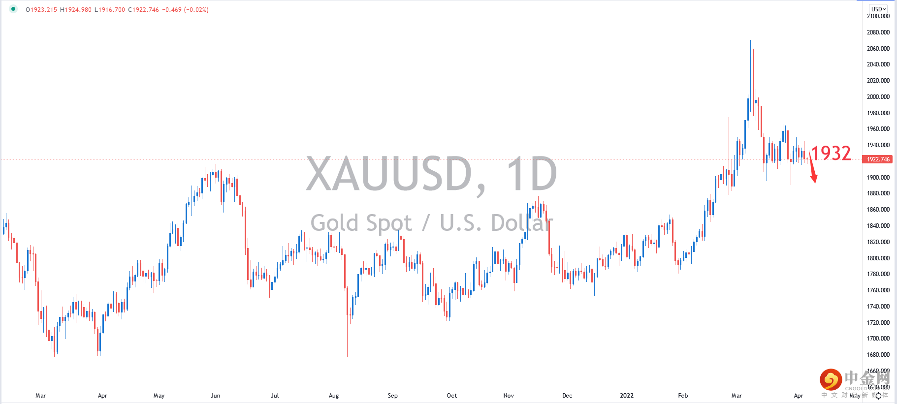 XAUUSD.png XAUUSD.png