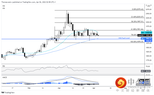 xauusd 