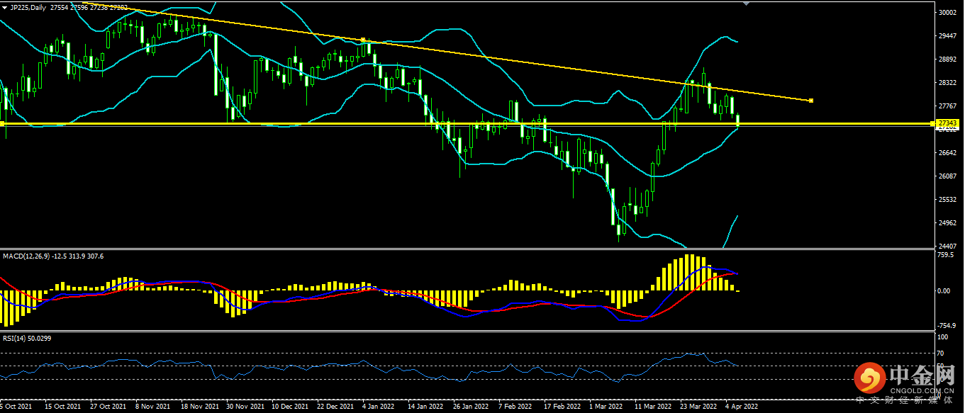 1649222655449077.png 日经.png