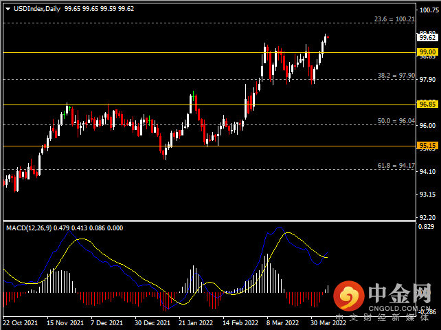 20220407-1.png 20220407-1.png