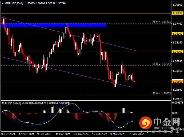 20220407-3.png 20220407-3.png