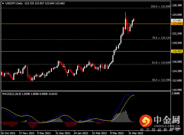 20220407-4.png 20220407-4.png