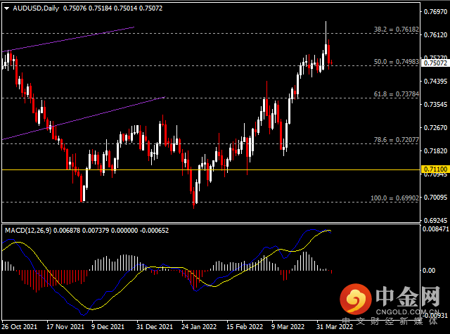 20220407-5.png 20220407-5.png