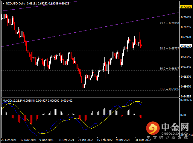 20220407-6.png 20220407-6.png