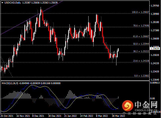 20220407-7.png 20220407-7.png