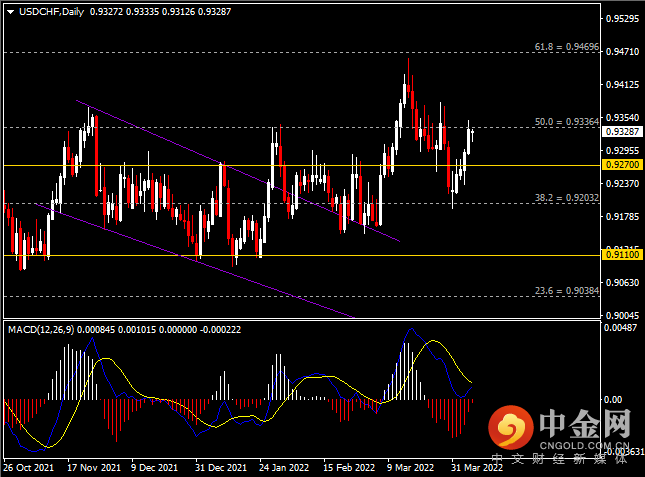 20220407-8.png 20220407-8.png