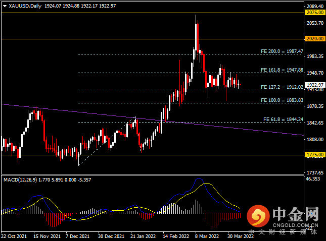 20220407-9.png 20220407-9.png