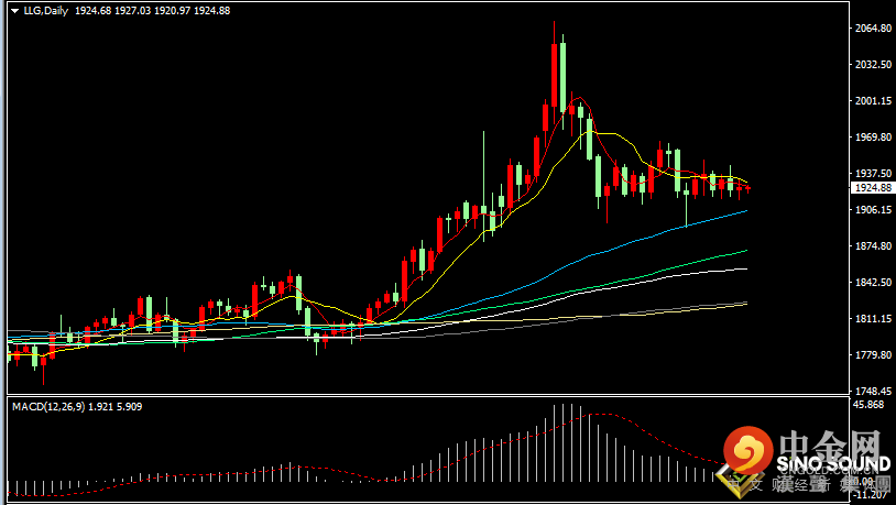 汉声张新才:[4月7日早评]昨晚美联储纪要符合市场预期，国际金价维持区间盘整