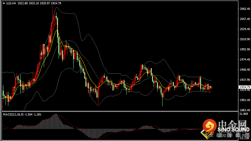 汉声张新才:[4月7日早评]昨晚美联储纪要符合市场预期，国际金价维持区间盘整