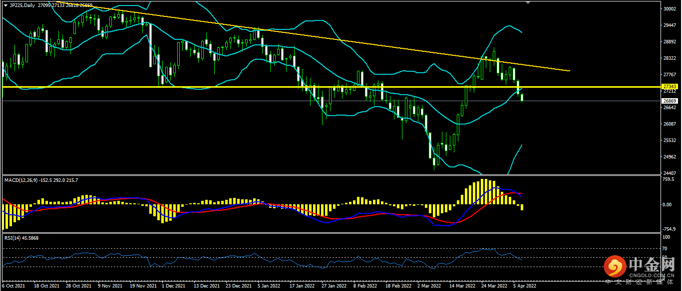 1649317910995014.png 日经.png