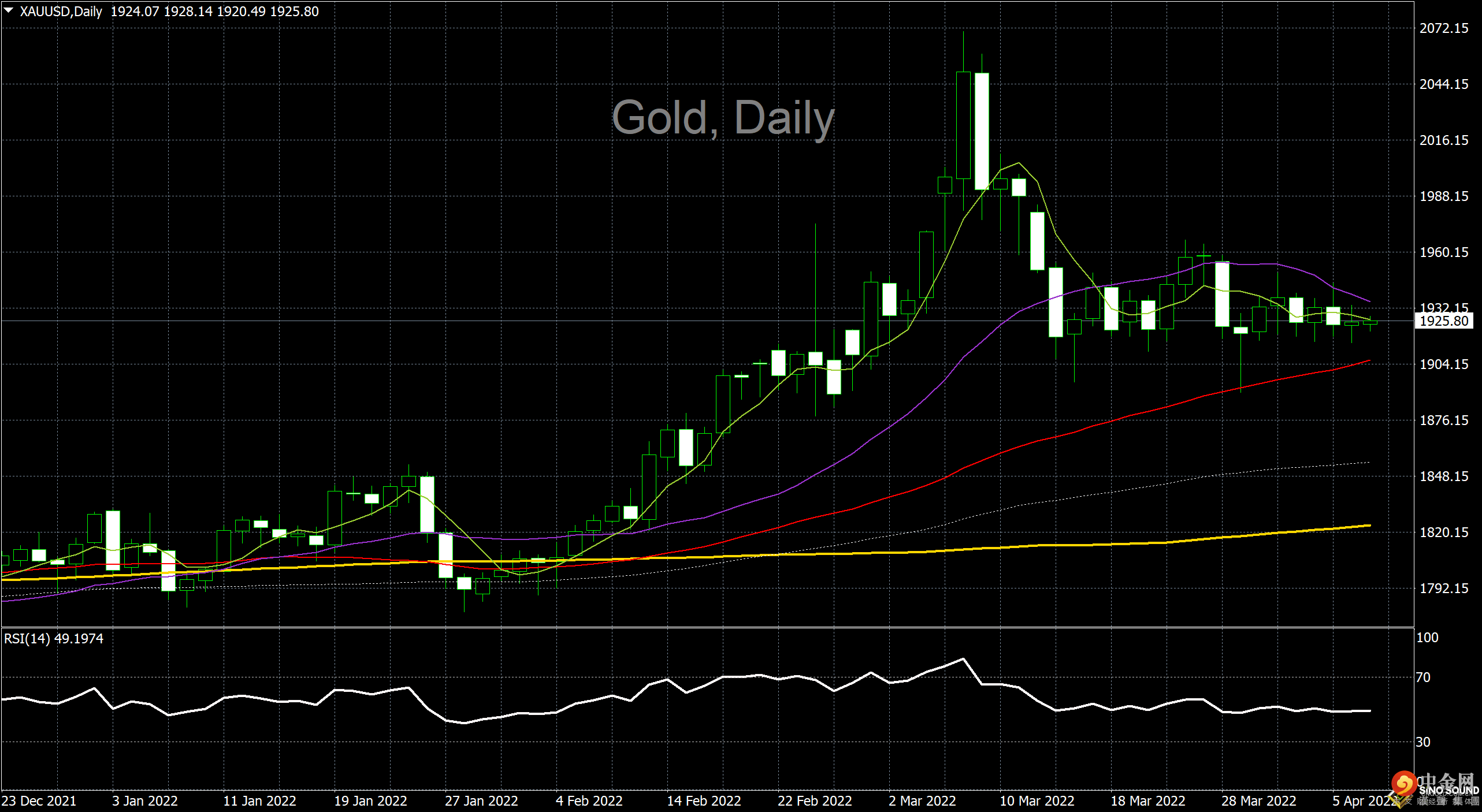汉声李义文:[4月7日]会议纪要偏鹰 