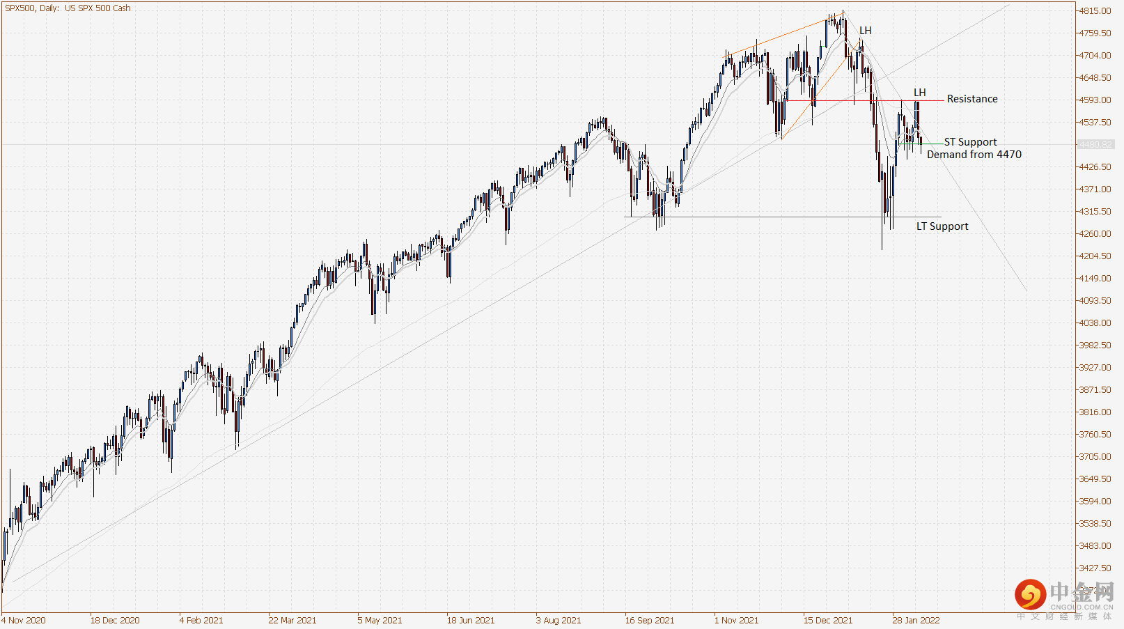 SPX500Daily.png SPX500Daily.png