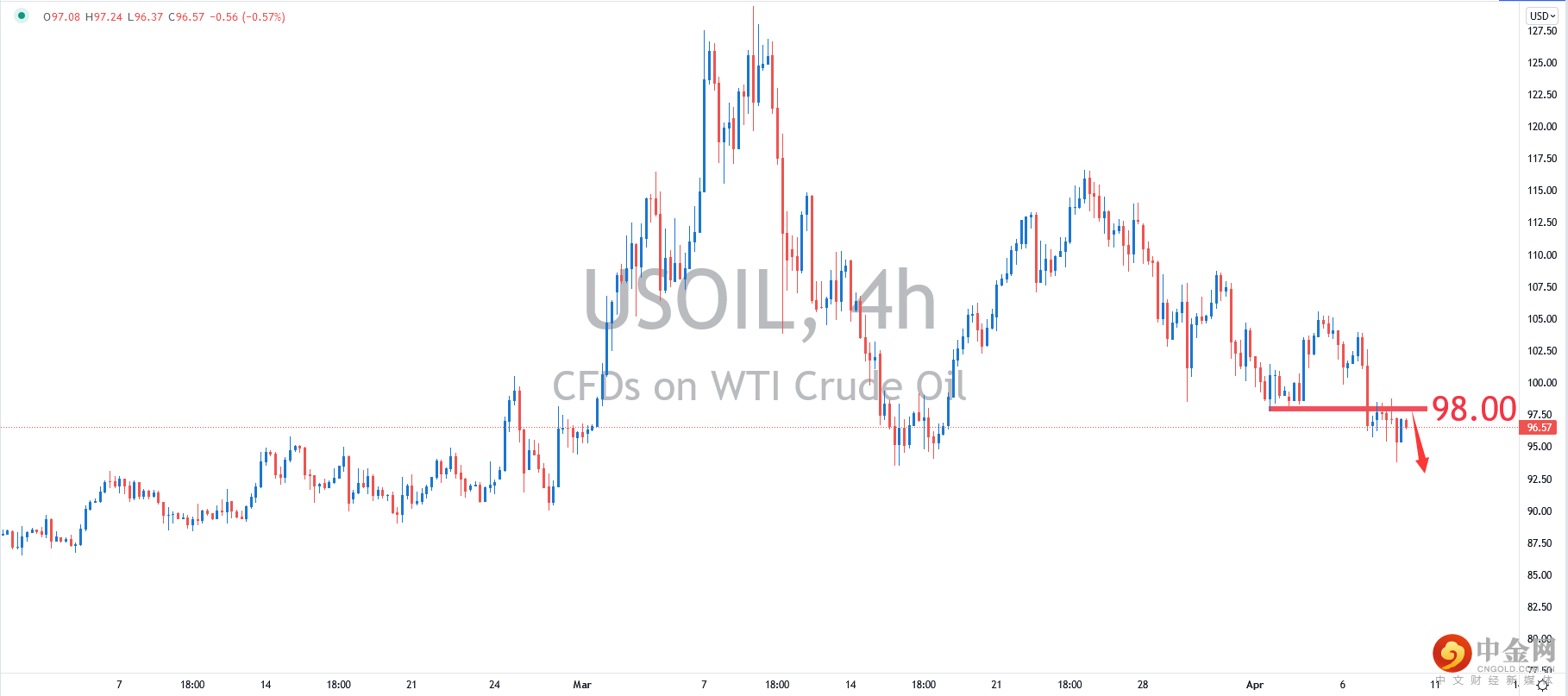 USOIL.png
