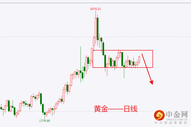 黄金日线.png 黄金日线.png