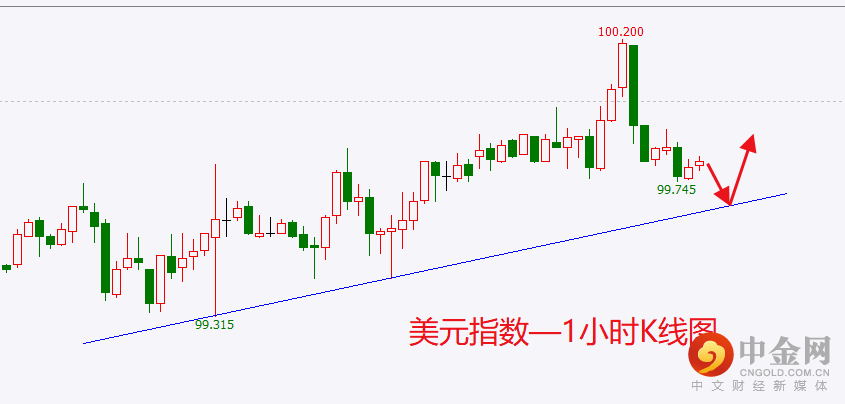 美元.png 美元.png