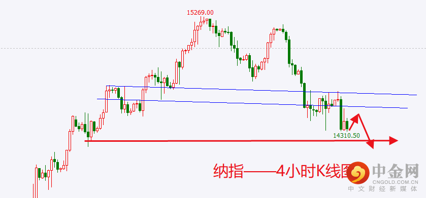 纳指.png 纳指.png