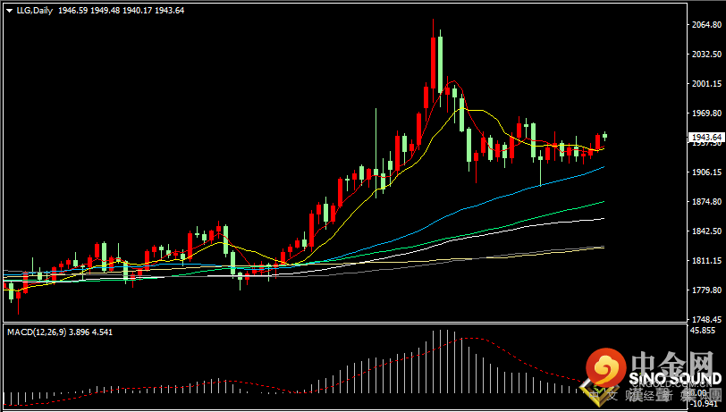 汉声张新才:[4月11日早评]俄乌持续紧张提振避险情绪，上周五美元与黄金同步上涨