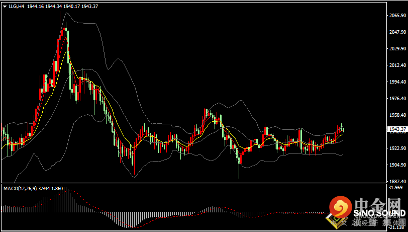 汉声张新才:[4月11日早评]俄乌持续紧张提振避险情绪，上周五美元与黄金同步上涨