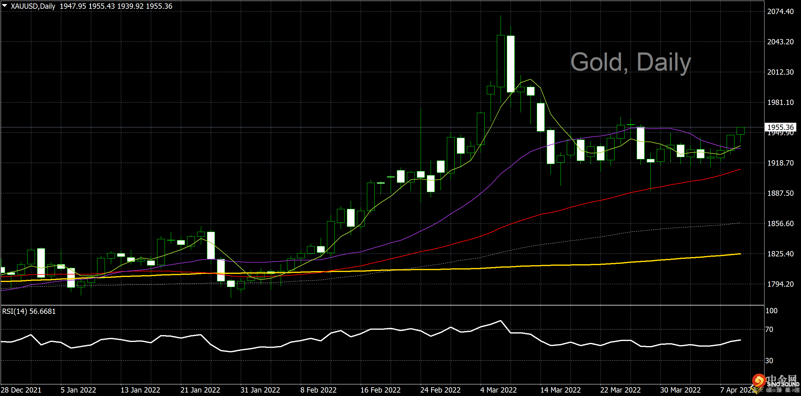汉声李义文:[4月11日]无惧美元强势 