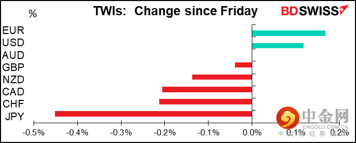 220411-Daily-image1.png 220411-Daily-image1.png