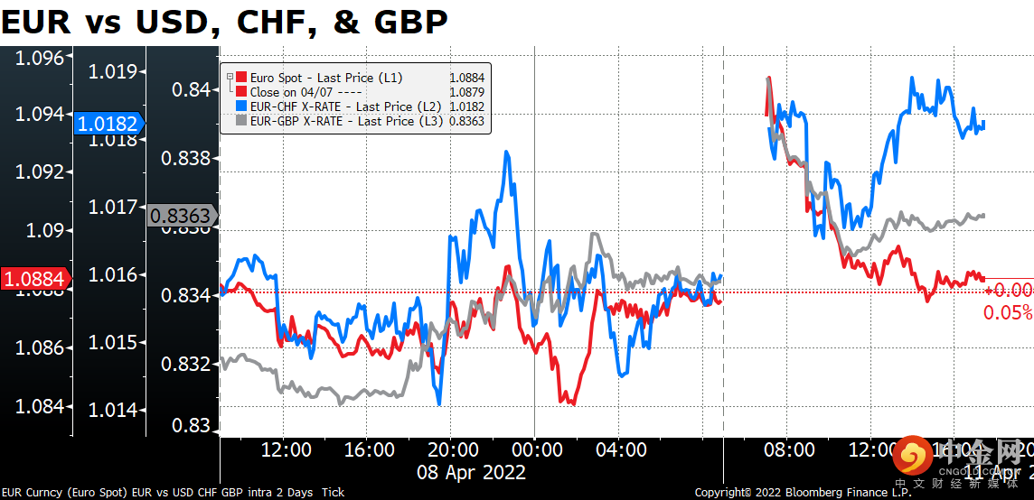 220411-Daily-image3.png 220411-Daily-image3.png