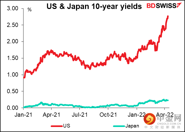 220411-Daily-image6.png 220411-Daily-image6.png