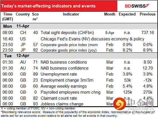 220411-Daily-image12.png 220411-Daily-image12.png