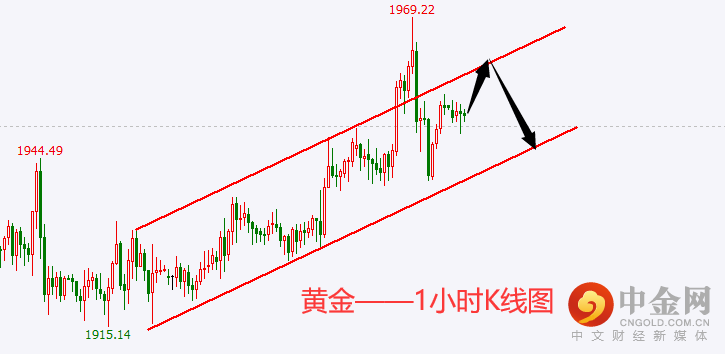黄金.png