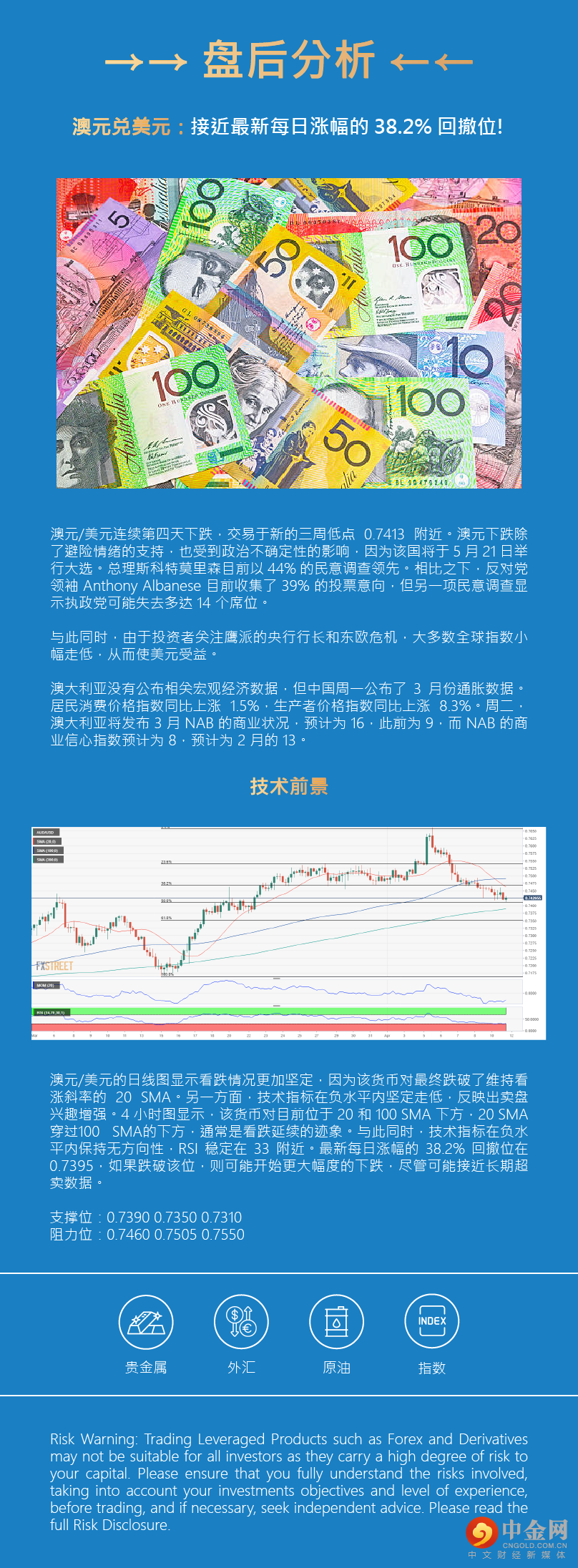 盘后分析 