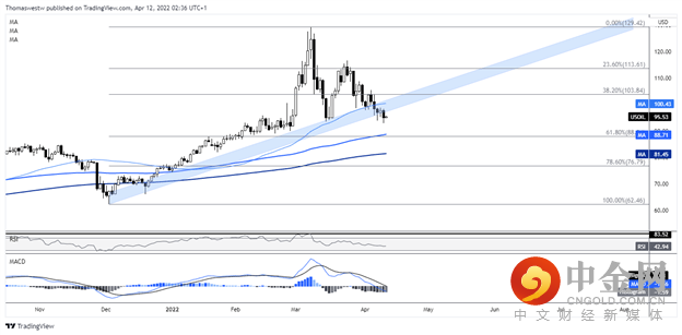wti 