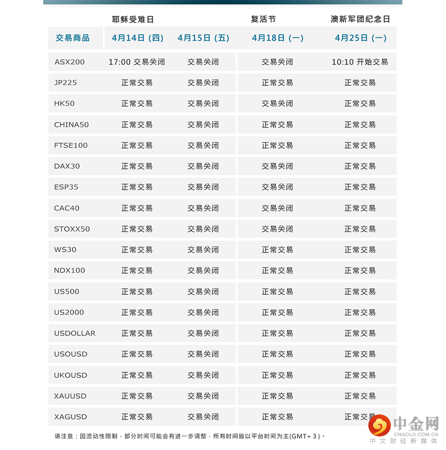 簡中change 