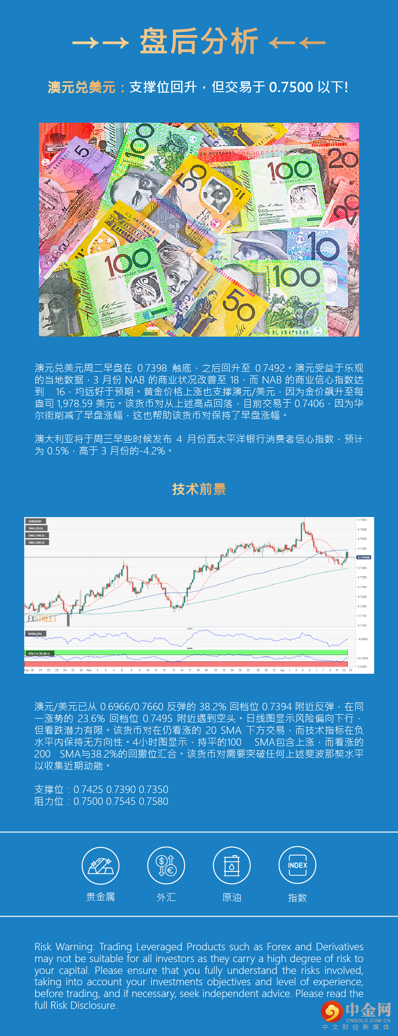 盘后分析 