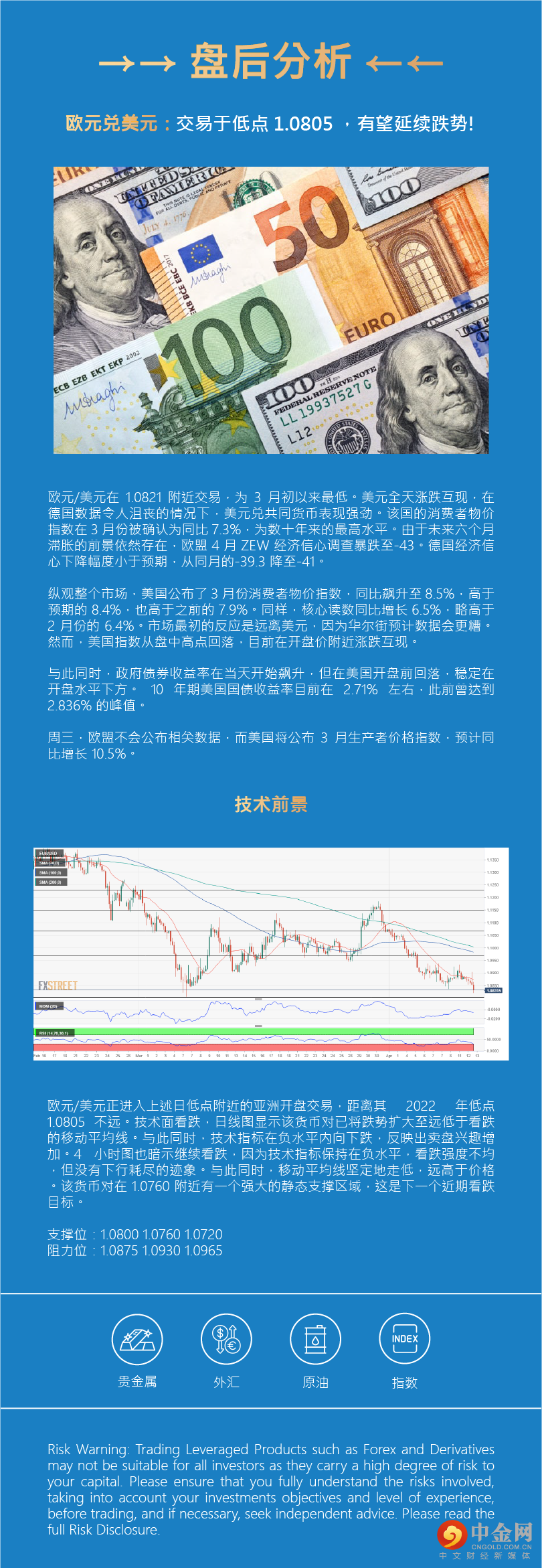 盘后分析 