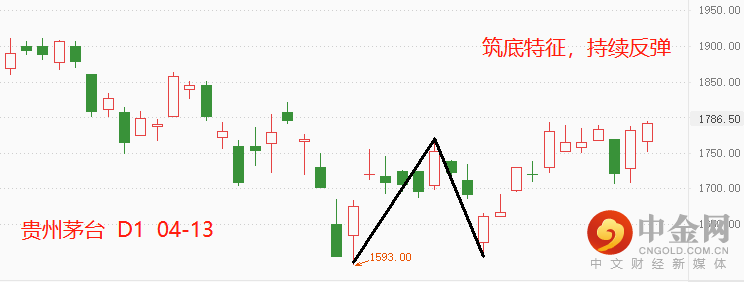 茅台1.png